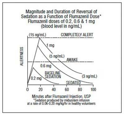 Table (51662 1699 Clinical Pharmacology)